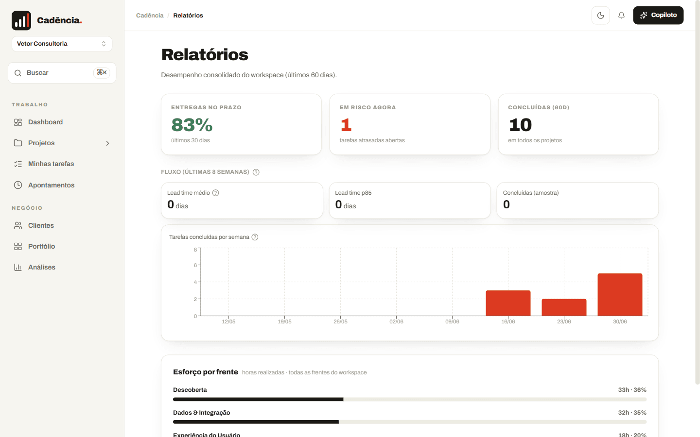 Central de relatórios do Cadência com status reports por projeto